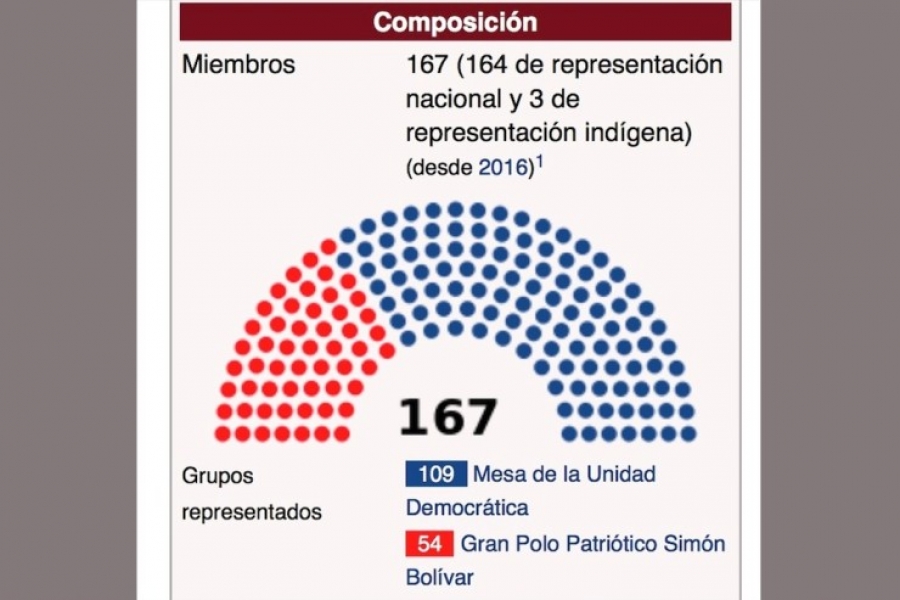 Venezuela: La oposición reitera su petición al Vaticano para mediar con el Gobierno